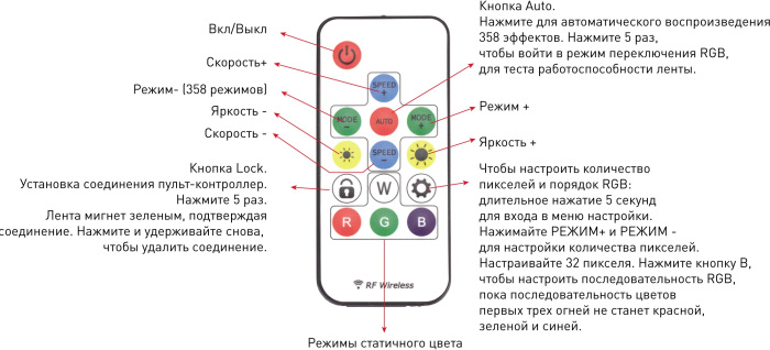 Контроллер SPI M-SPI-WS2811