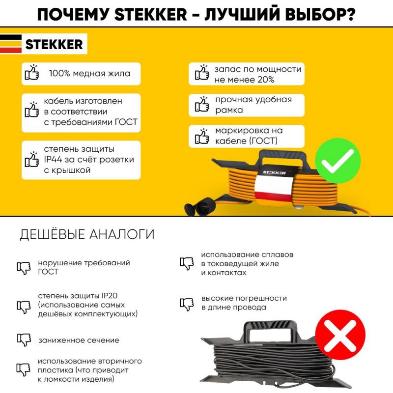 Удлинитель-шнур на рамке 1-местный Feron HM05-01-10 39631